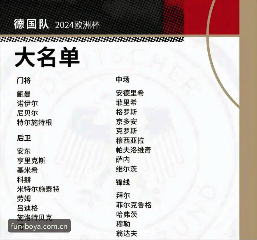 德国队世界杯名单详解：诺伊尔回归与新生代崛起